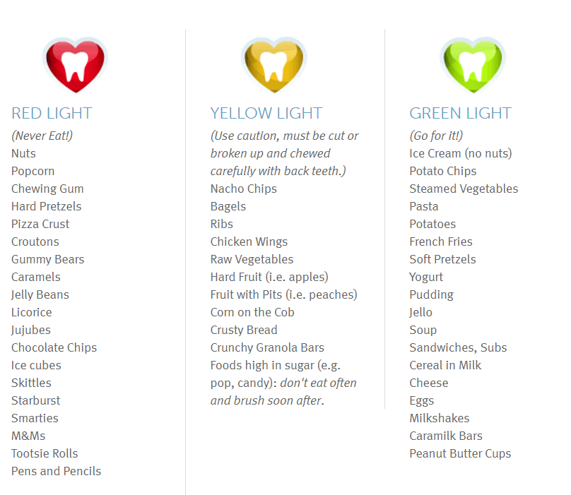 Orthodontic Safe Foods